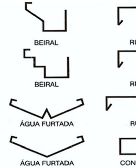 empresa especializada em calhas telhados estruturas metalicas steel frame coifas dutos pingadeiras